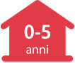 0-5 anni